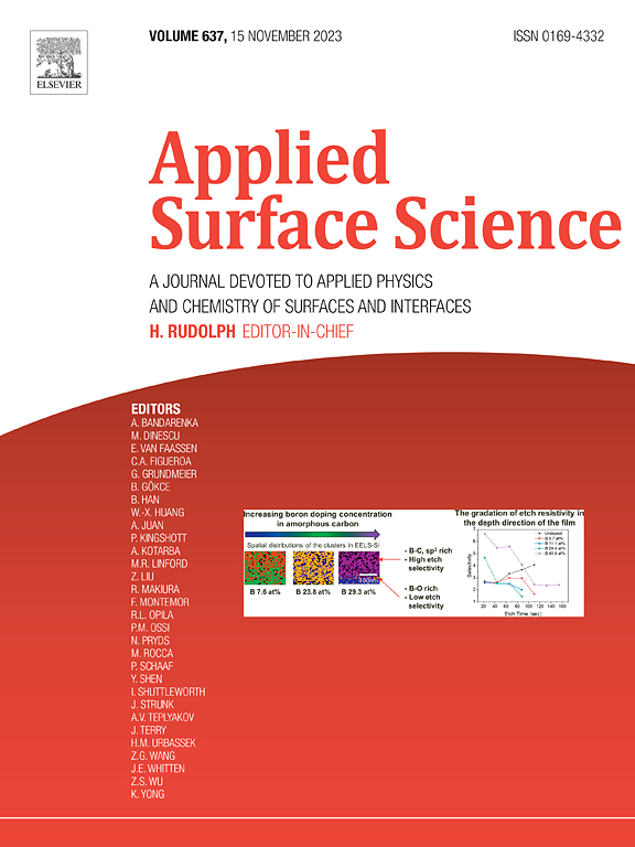 Go to journal home page - Applied Surface Science